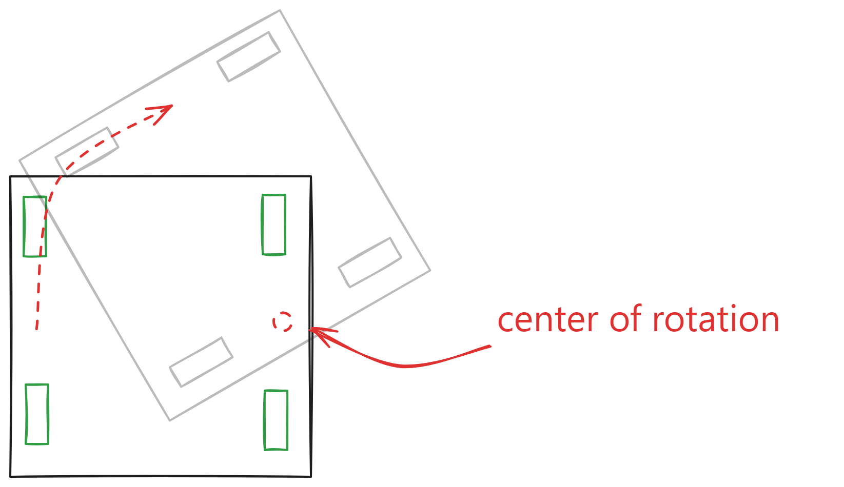 CenterOfRotation