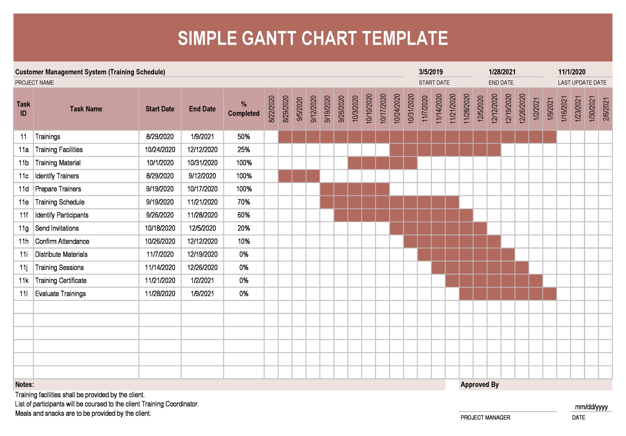 SampleGanttChart