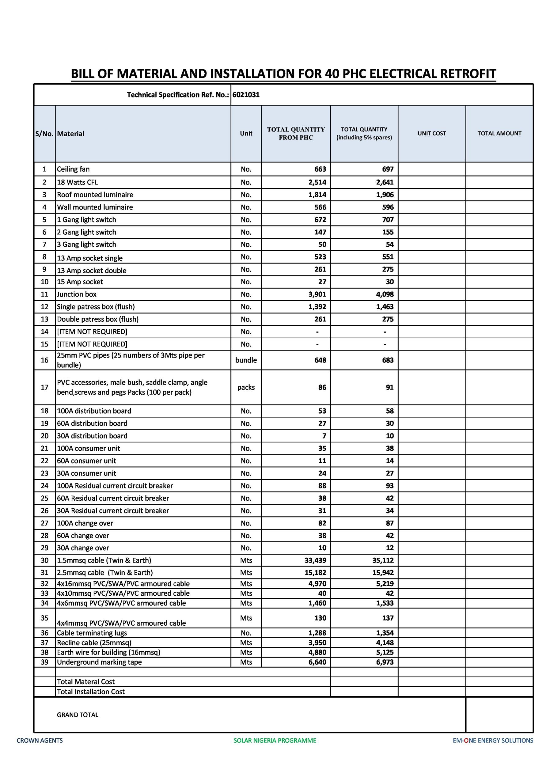 SampleGanttChart