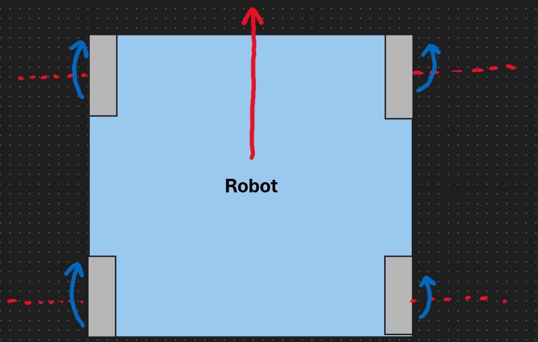 RobotFWD