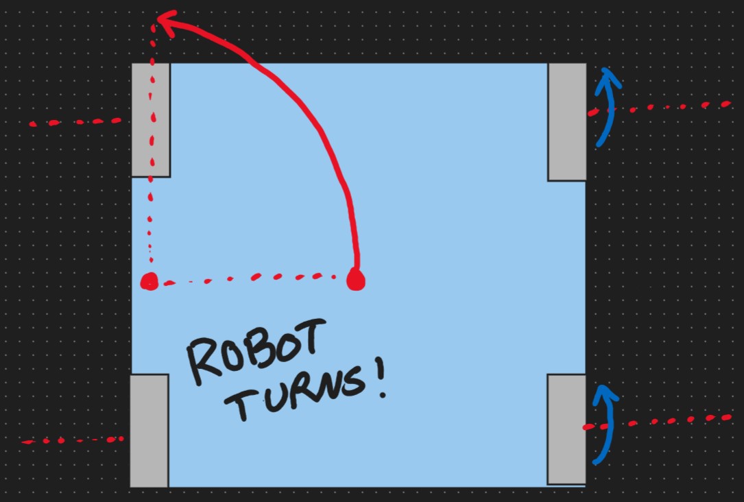 RobotFWD